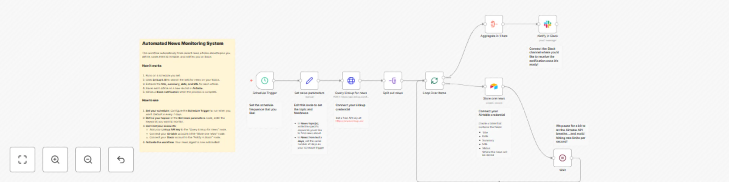 Workflow preview: AI-powered news monitoring with Linkup, Airtable, and Slack notifications