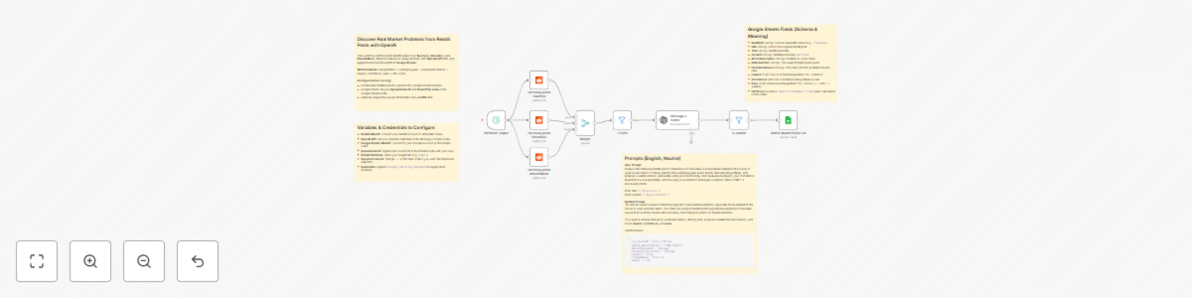 Workflow preview: Discover real market problems from Reddit posts with OpenAI