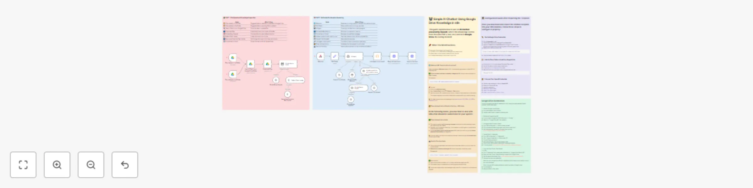 Workflow preview: Create a knowledge base chatbot with Google Drive & GPT-4o using vector search