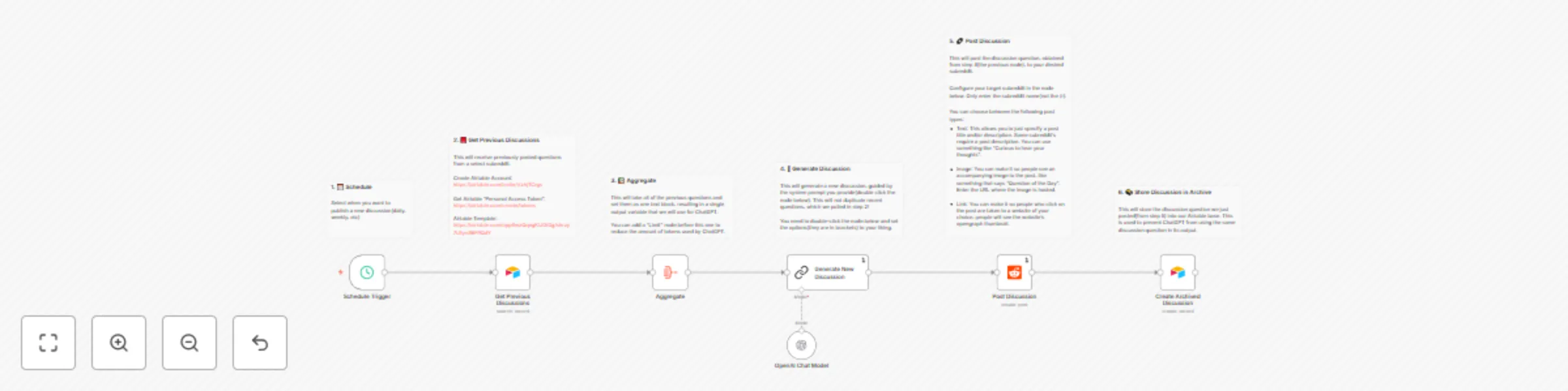 Workflow preview: Generate and schedule AI discussion posts for Reddit with GPT-4 and Airtable