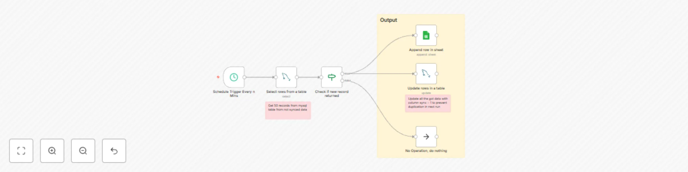 Workflow preview: Automated MySQL to Google Sheets sync with duplicate prevention