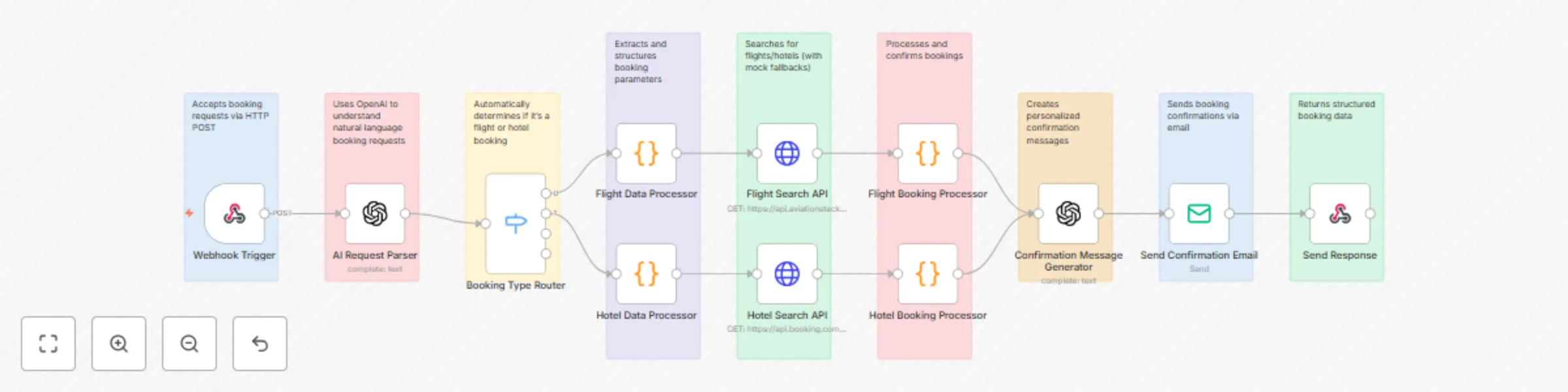 Conversational travel booker: Automate flight & hotel reservations with GPT-3.5 preview