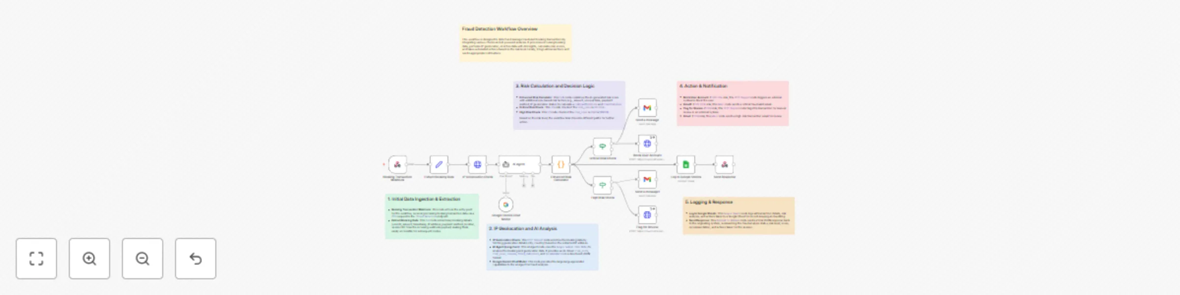 Fraudulent booking detector: Identify suspicious travel transactions with Google Gemini preview
