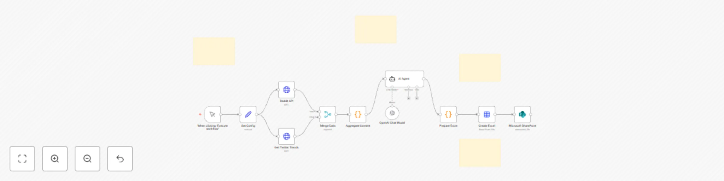 Workflow preview: Track top social media trends with Reddit, Twitter, and GPT-4o to SP/Drive