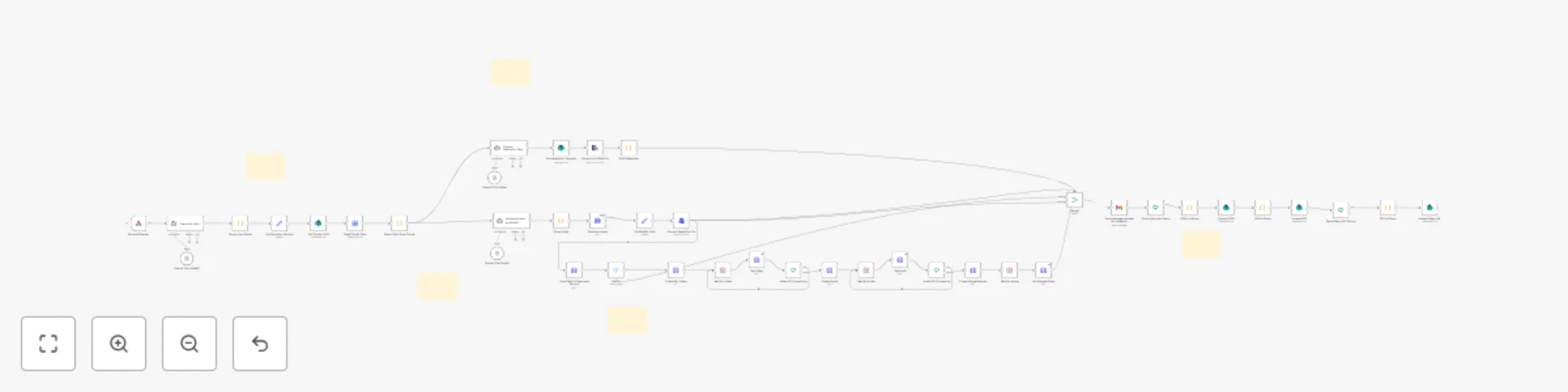 Workflow preview: Auto-generate SEO content from trends with GPT-4o, FAL AI & multi-storage