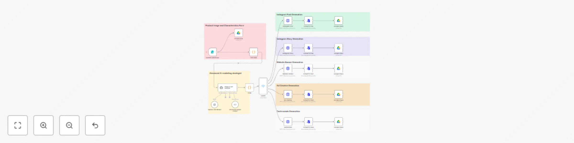 Workflow preview: Generate professional product images | AI marketing campaign generator