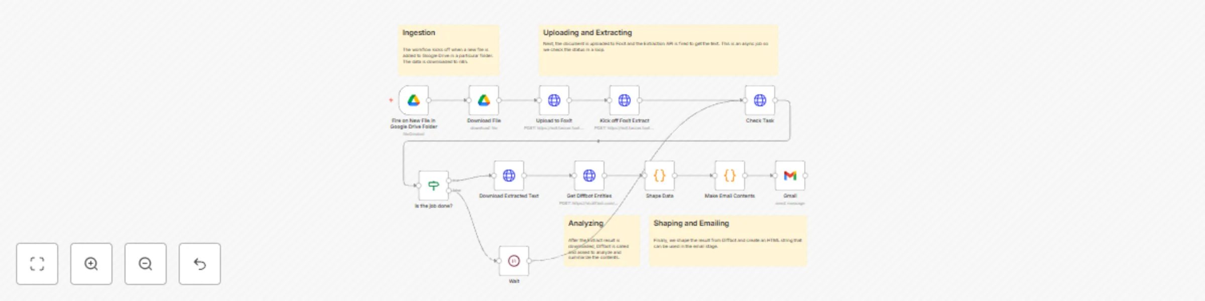 Workflow preview: Extract organizations & summarize documents with Foxit and Diffbot