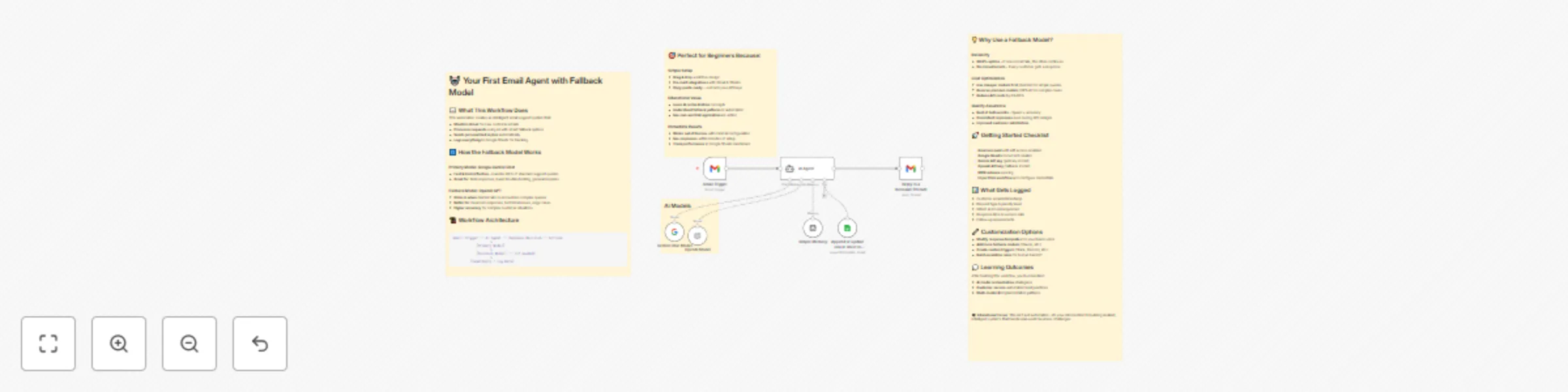 Email support agent w/ Gemini & GPT fallback using Gmail + Google Sheets preview