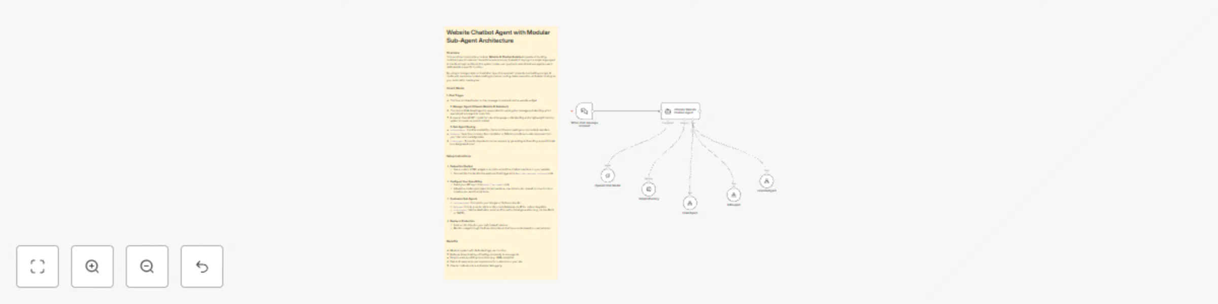 Workflow preview: Company website chatbot agent (RAG, calendar integrations)