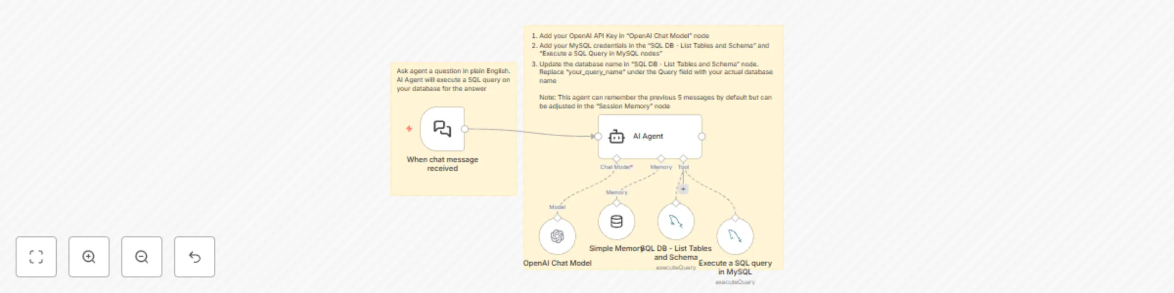 Workflow preview: Query MySQL database with natural language using GPT AI
