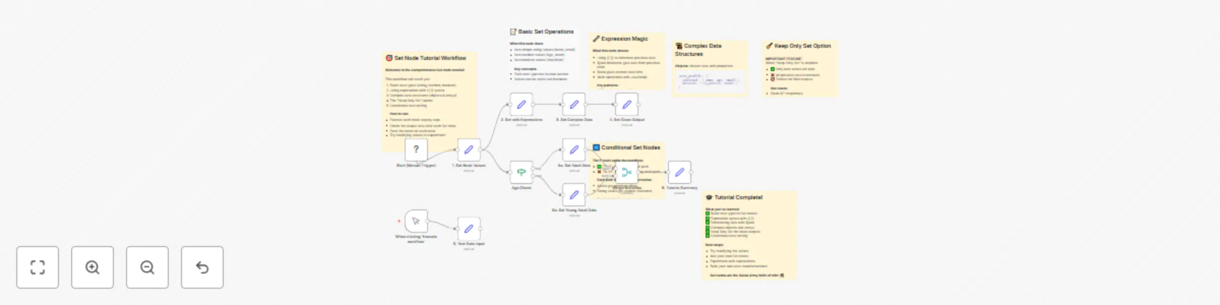 Master data transformation with the complete set node guide preview