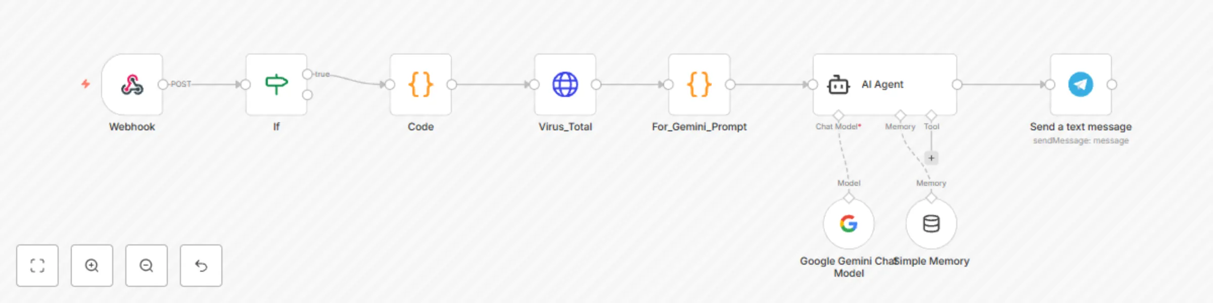 Workflow preview: Automated security alert analysis with Sophos, Gemini AI, and VirusTotal