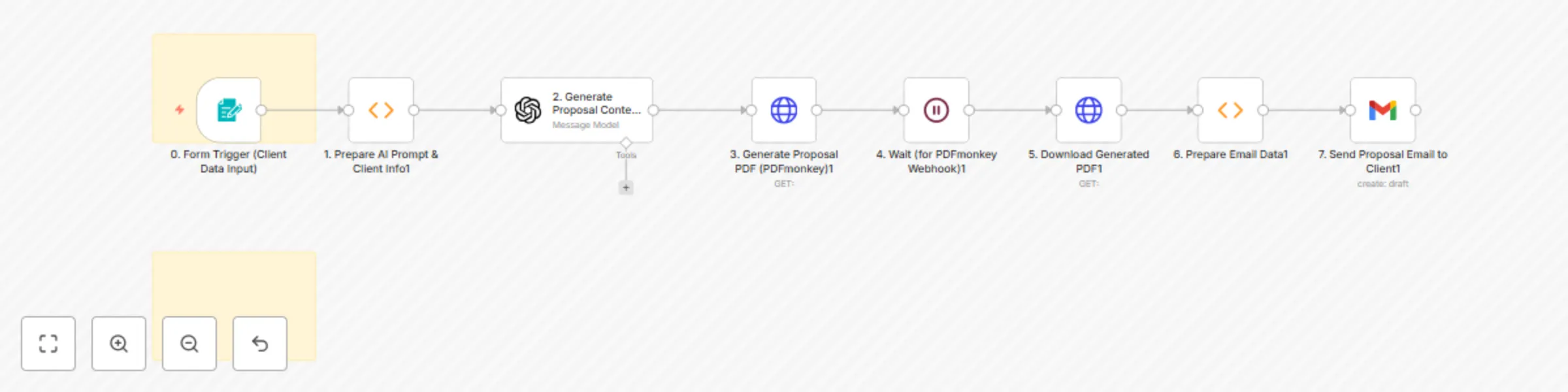 Generate professional proposals with GPT-4o and PDFMonkey preview