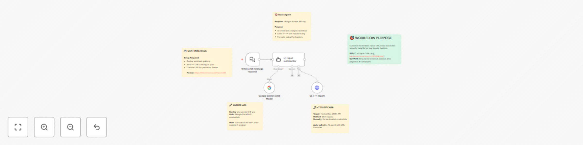 Workflow preview: Extract actionable security insights from HackerOne reports with Google Gemini