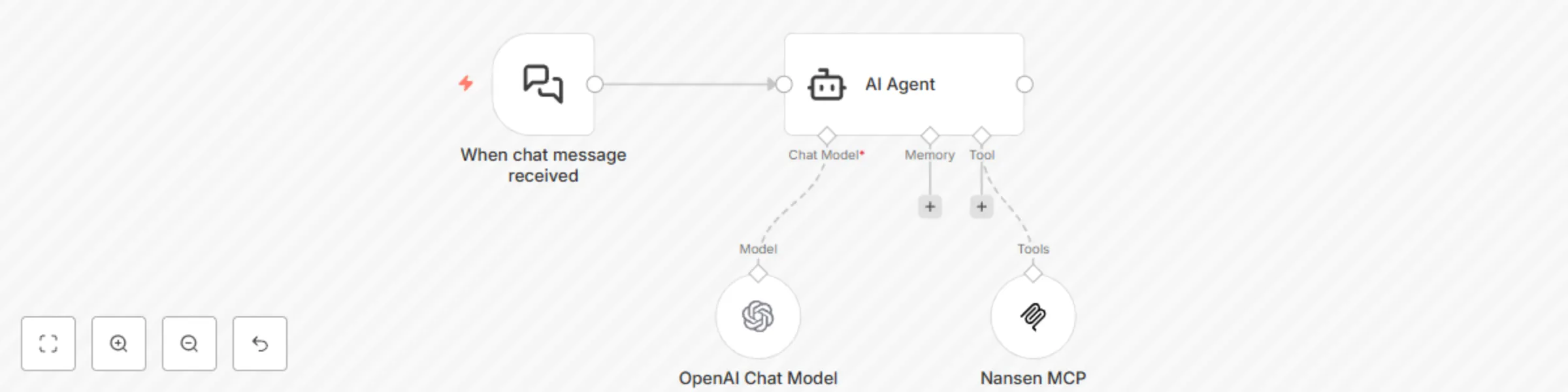 Workflow preview: Get blockchain insights from chat using GPT-4 and Nansen MCP