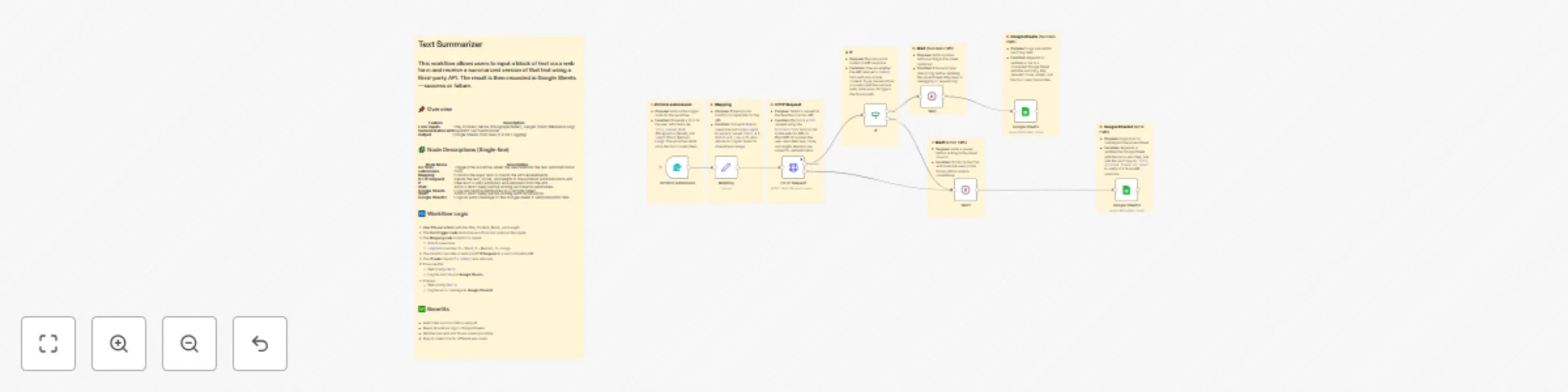 Workflow preview: Summarize text with RapidAPI and log results to Google Sheets