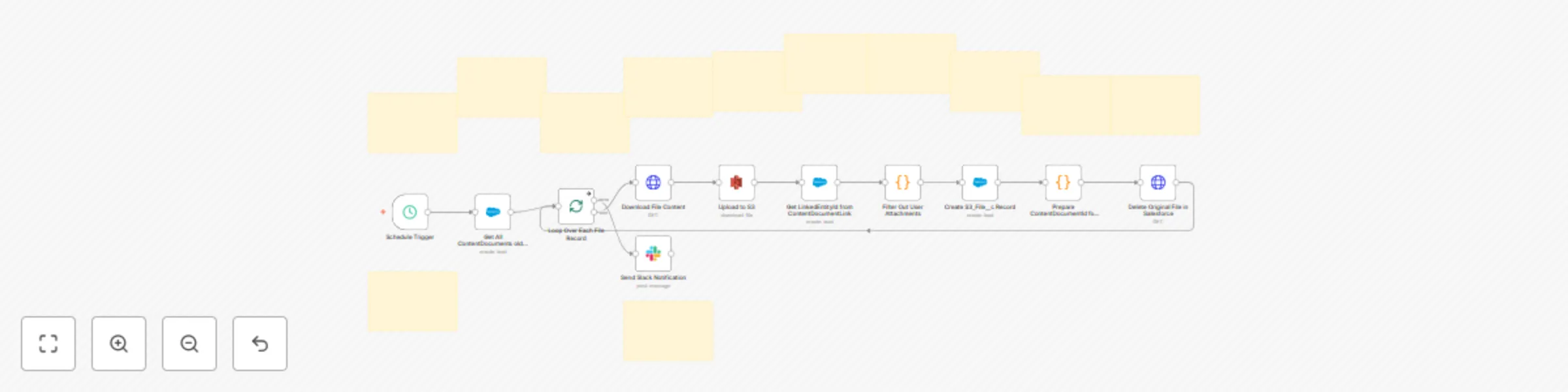 Workflow preview: Salesforce to S3 file migration & cleanup
