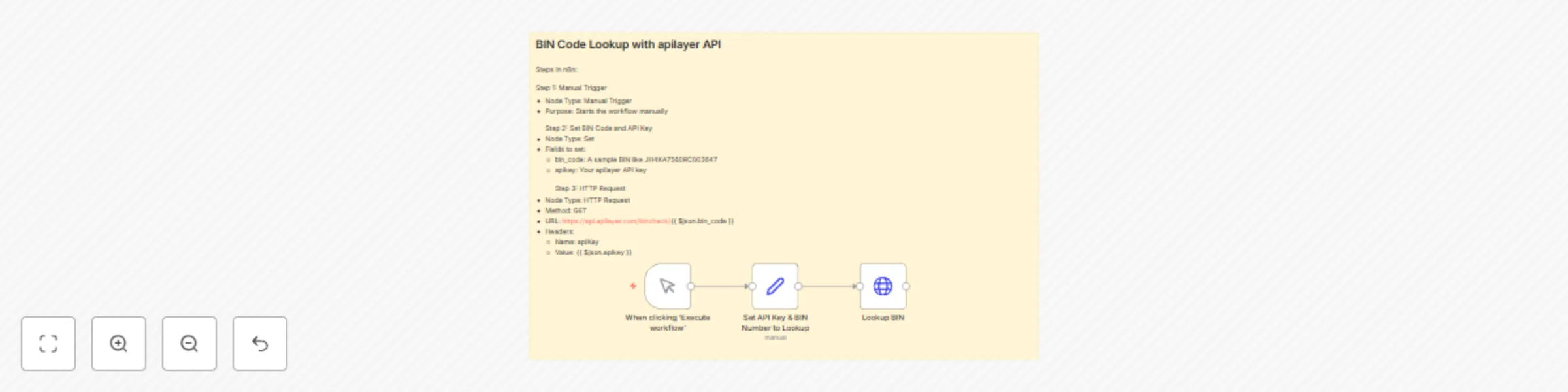Workflow preview: BIN code lookup with apilayer API