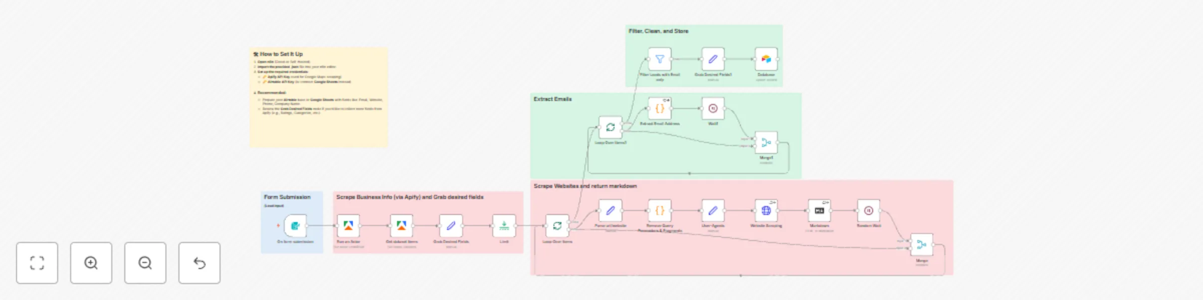 Workflow preview: Google Maps lead generation with Apify & email extraction for Airtable