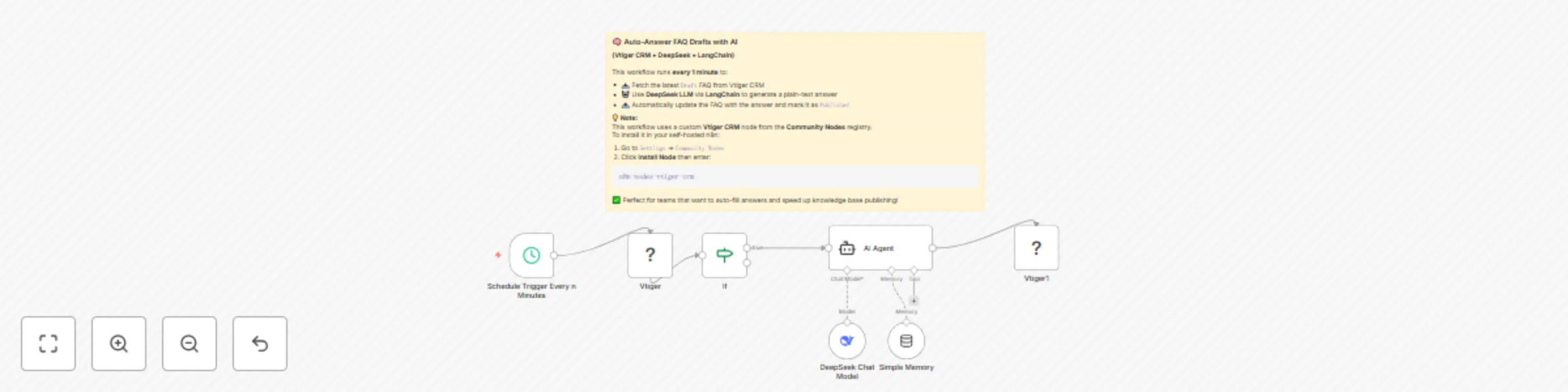 Workflow preview: Auto-generate FAQ answers in Vtiger CRM with DeepSeek LLM and LangChain