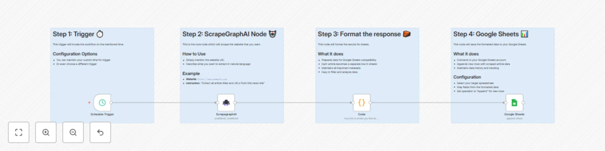 Track real-time stock prices with Yahoo Finance, ScrapegraphAI, and Google Sheets preview