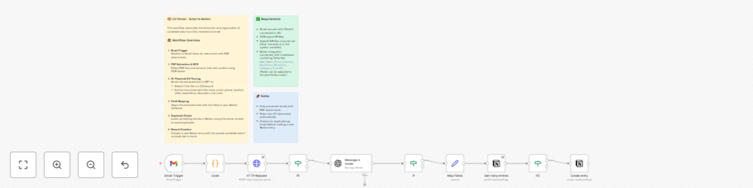 Workflow preview: Parse CVs from emails with OCR & GPT for Notion database