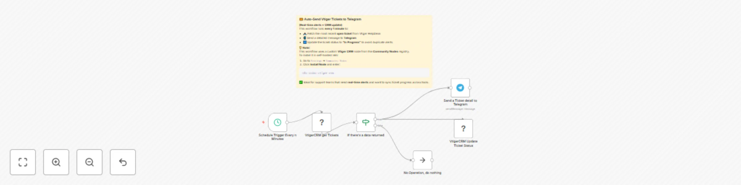 Workflow preview: Real-time Vtiger support tickets to Telegram with auto status updates