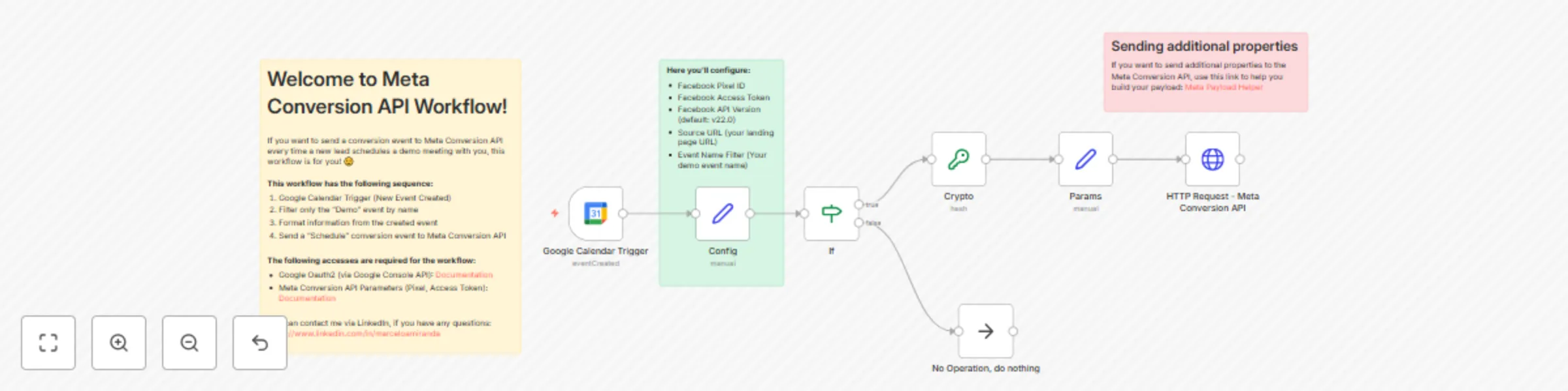 Workflow preview: Track demo bookings with Google Calendar to Meta Conversions API integration