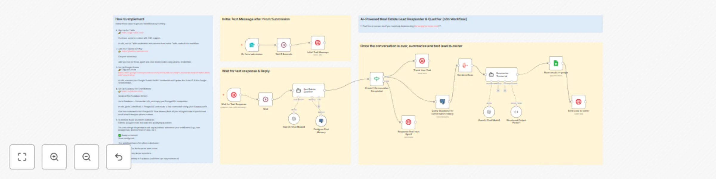 Workflow preview: Qualify real estate leads via SMS with GPT-4o, Twilio, and Google Sheets