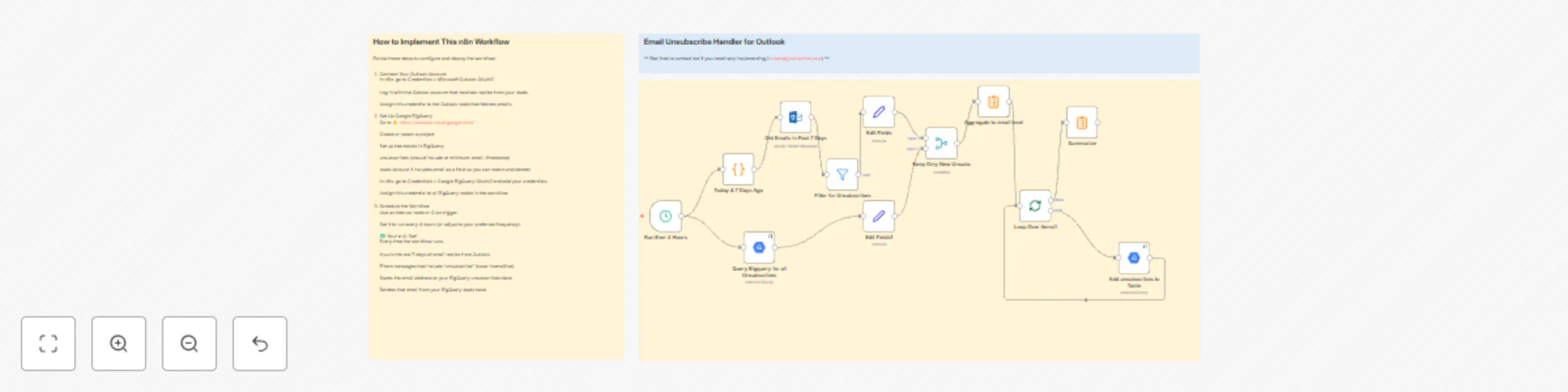 Workflow preview: Automatic email unsubscribe handler: Outlook to BigQuery integration