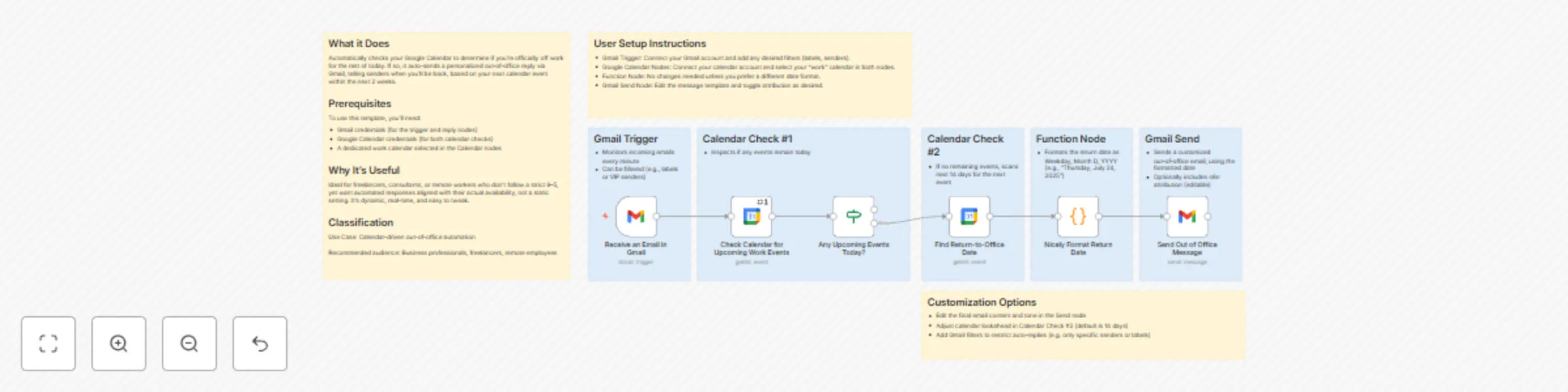 Workflow preview: Dynamically send out-of-office / vacation message using Gmail & Google Calendar
