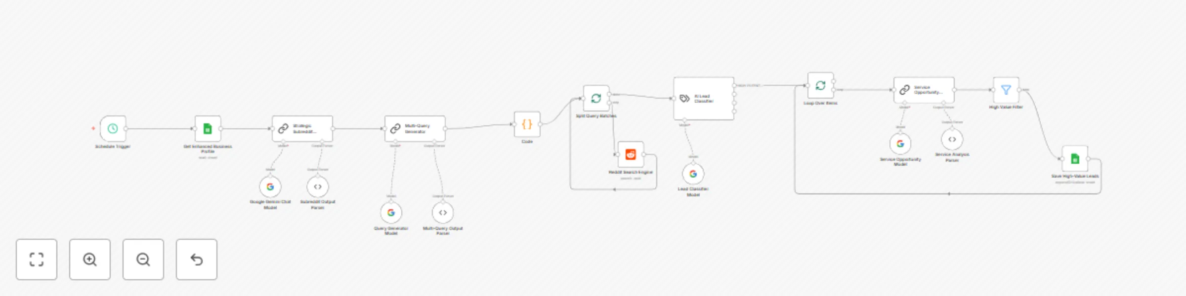 Workflow preview: Automated Reddit lead generation with AI analysis and Google Sheets