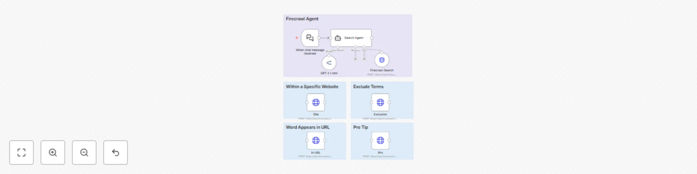 Workflow preview: Web scraping & screenshot automation with GPT 4.1 mini and Firecrawl