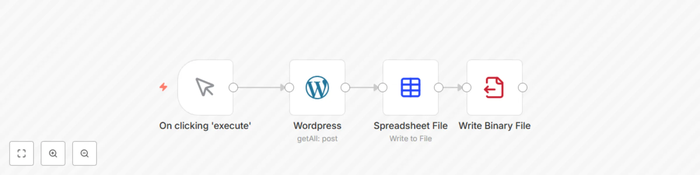 Workflow preview: Export WordPress posts to spreadsheet