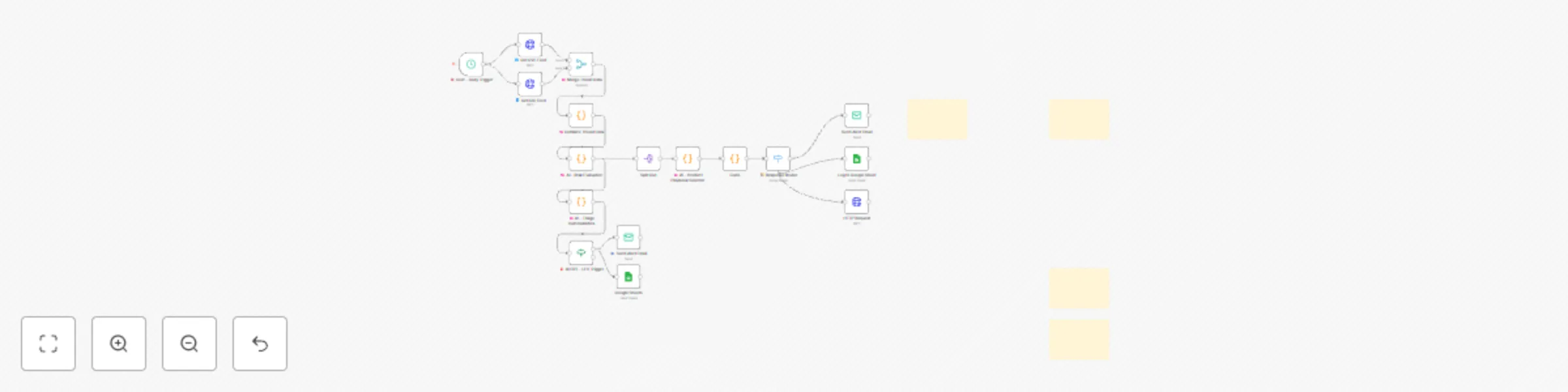Workflow preview: Auto CVE & IOC feed ingestor with OpenAI risk triage & email alerts