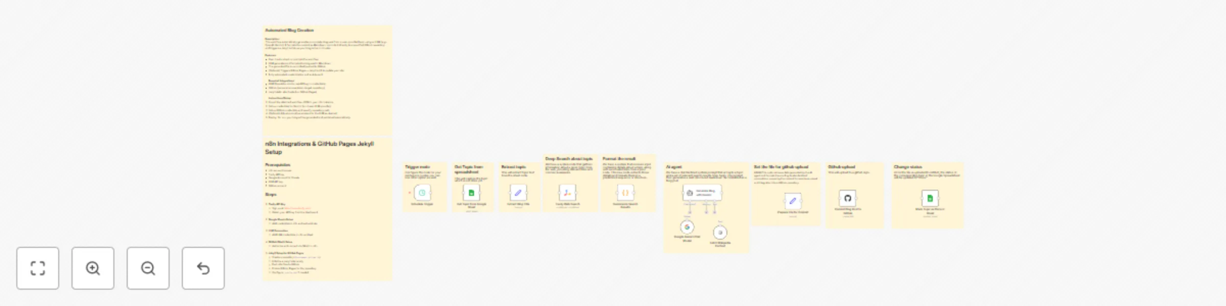 Workflow preview: Automated blog generation with Gemini AI, GitHub & Jekyll publishing