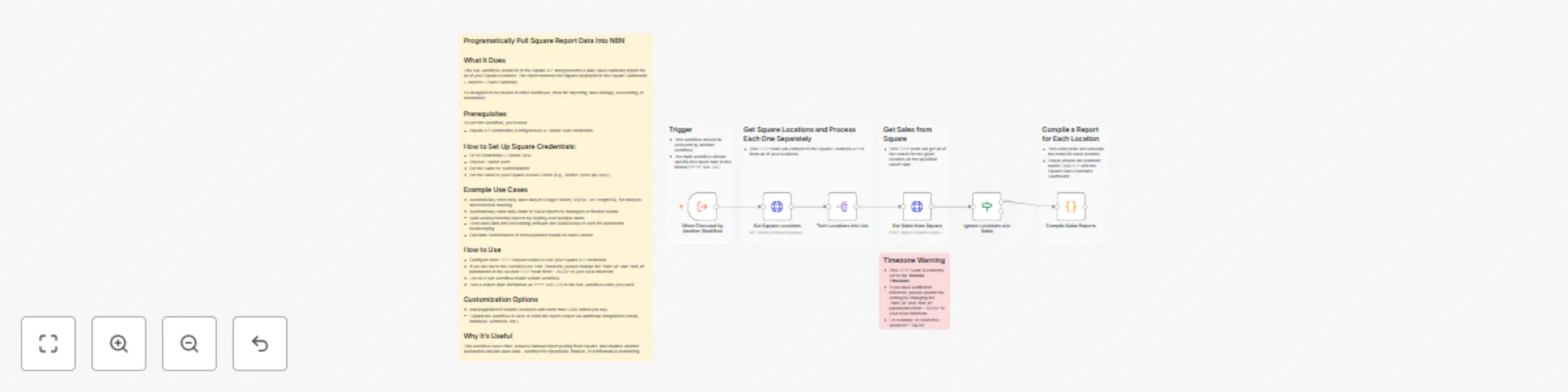Workflow preview: Pull Square sales summary reports for automated reporting and analysis