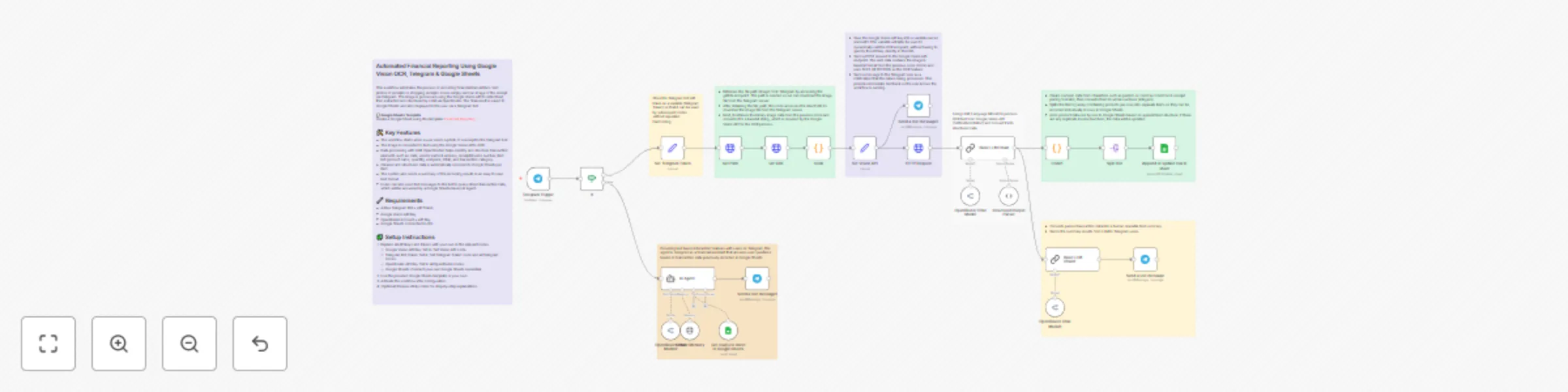 Workflow preview: Process receipts with Google Vision OCR, AI & Telegram to Google Sheets