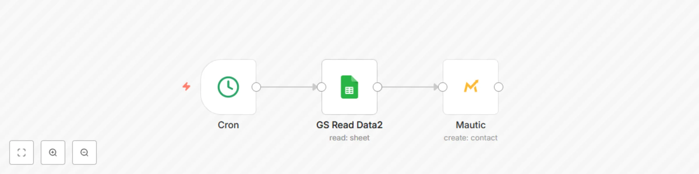 Workflow preview: Add Google Sheets data to the Mautic contact