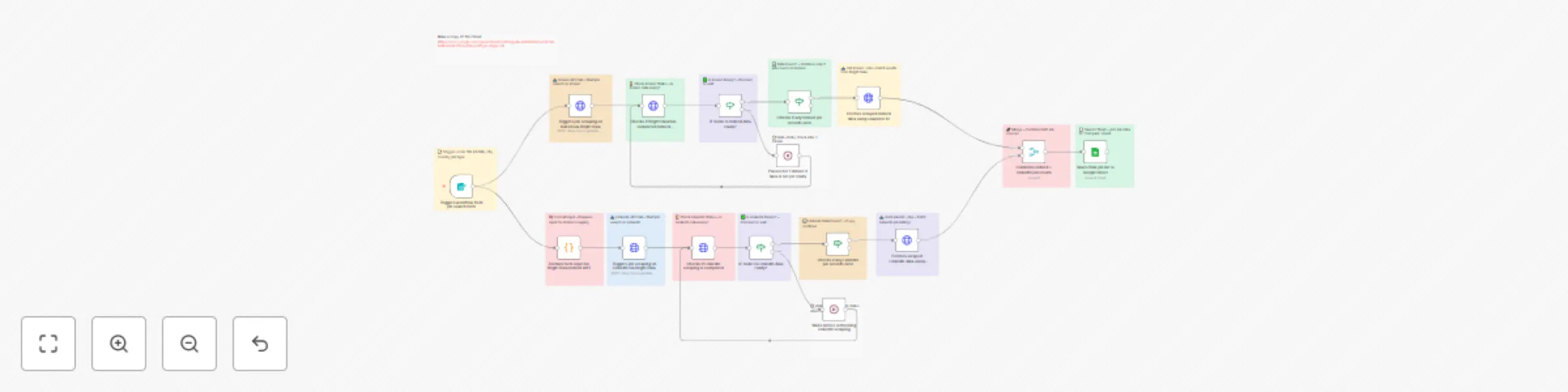 Workflow preview: Job scraping using LinkedIn, Indeed, Bright Data, Google Sheets