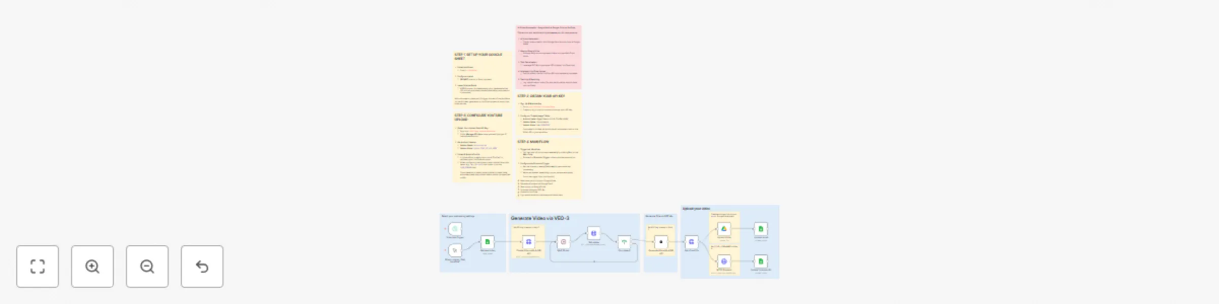 Workflow preview: Automate AI video production & distribution with Veo3, YouTube & Google Suite