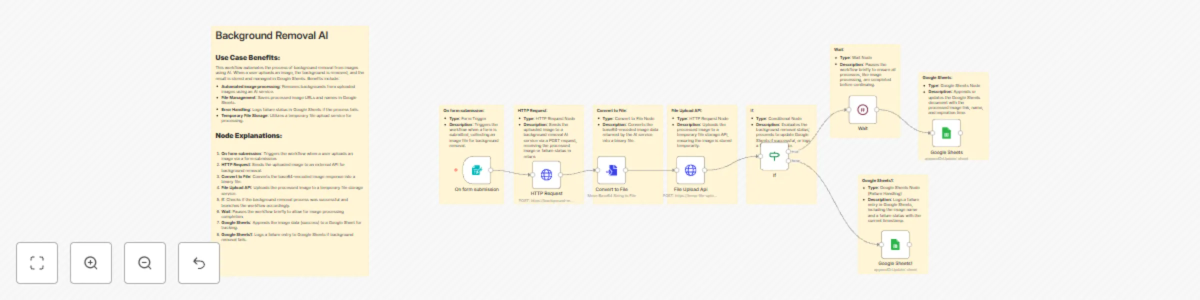 Workflow preview: Process images with Background Remover AI and track results in Google Sheets