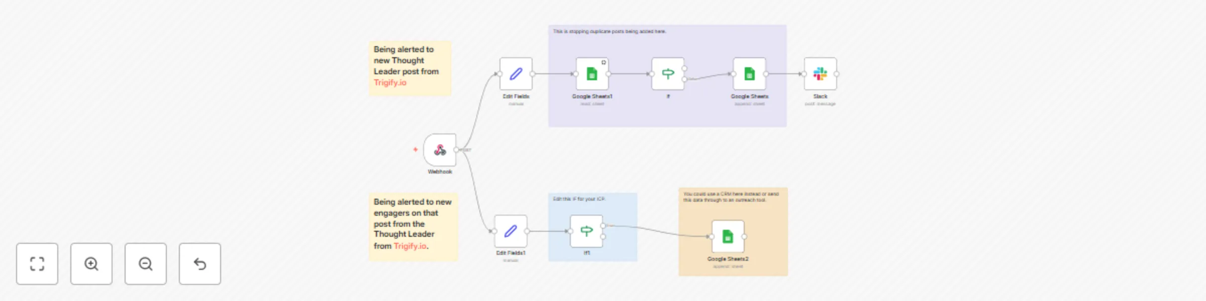 Workflow preview: Discover & generate leads from social engagement using Trigify, Google Sheets, and Slack