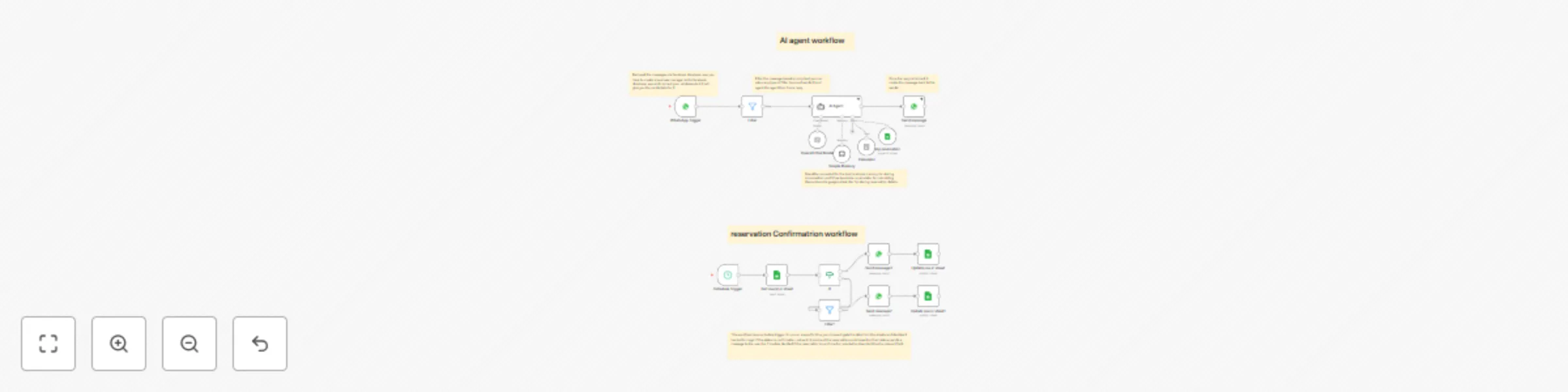 Workflow preview: Automate restaurant reservations with AI on WhatsApp and Google Sheets