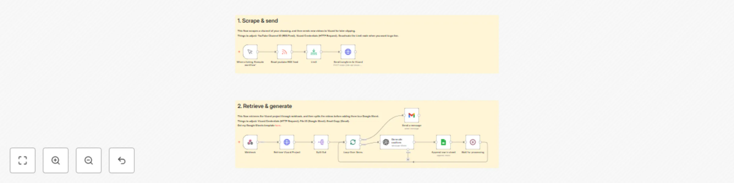 Workflow preview: Transform YouTube videos to social media content with Vizard AI and GPT-4.1