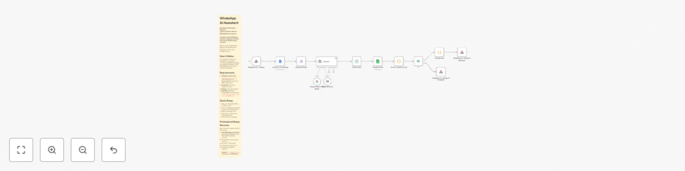 Workflow preview: Automate customer support with WhatsApp AI assistant for Whatsapp groups