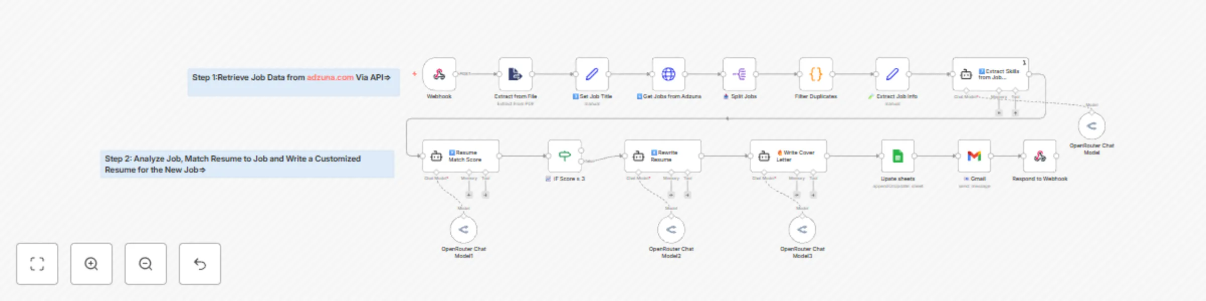 Workflow preview: Ai-powered automated job search & application