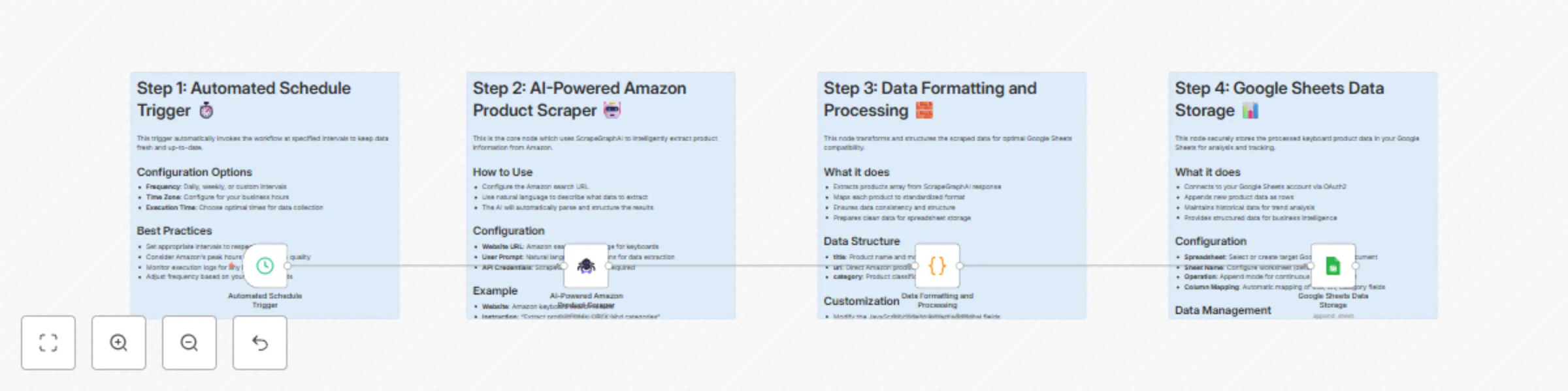 Scrape Amazon keyboard products with ScrapeGraphAI to Google Sheets preview