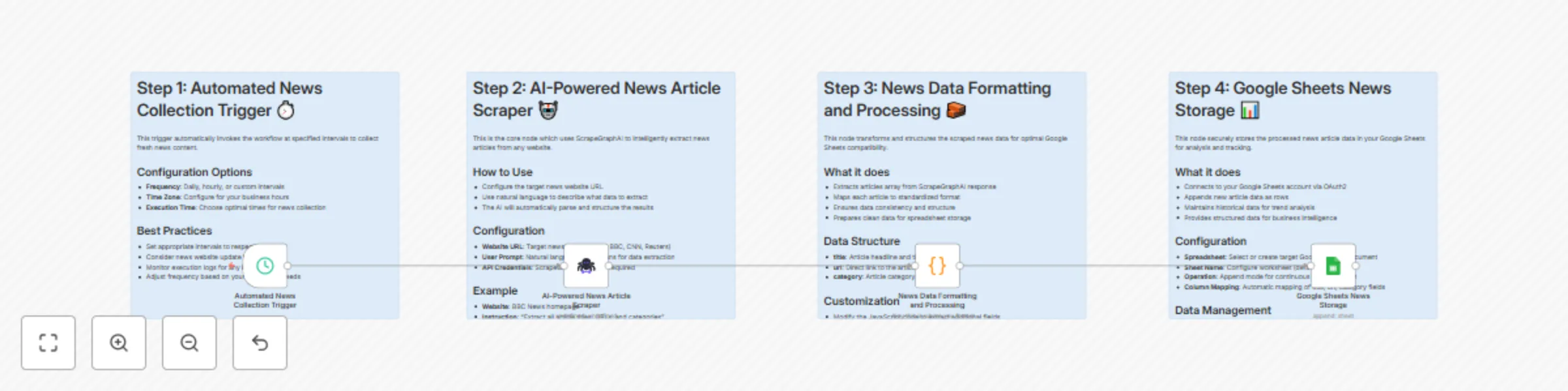Automate news article scraping with ScrapegraphAI and store in Google Sheets preview