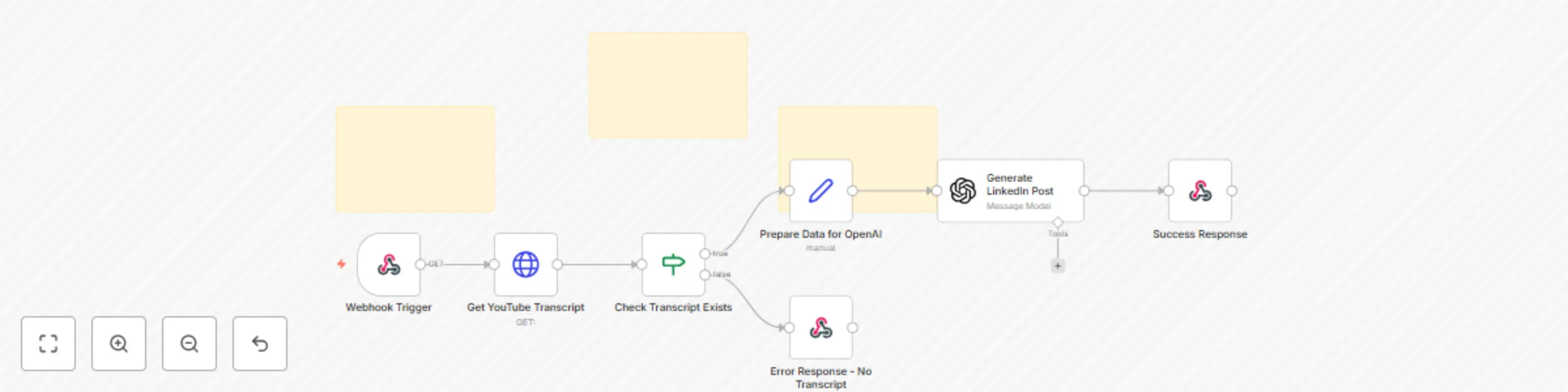 Workflow preview: Transform YouTube videos into LinkedIn posts with SearchAPI & OpenAi
